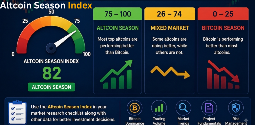 Altcoin Season Index