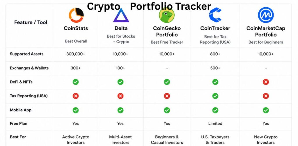 Crypto Portfolio Tracker